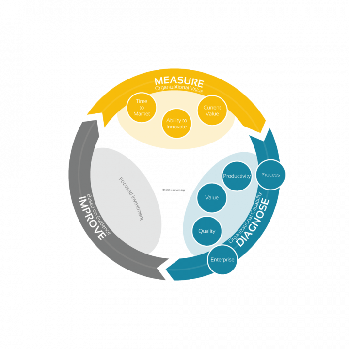 Die agile Trinität die 3 entscheidenden Faktoren für langfristigen Erfolg