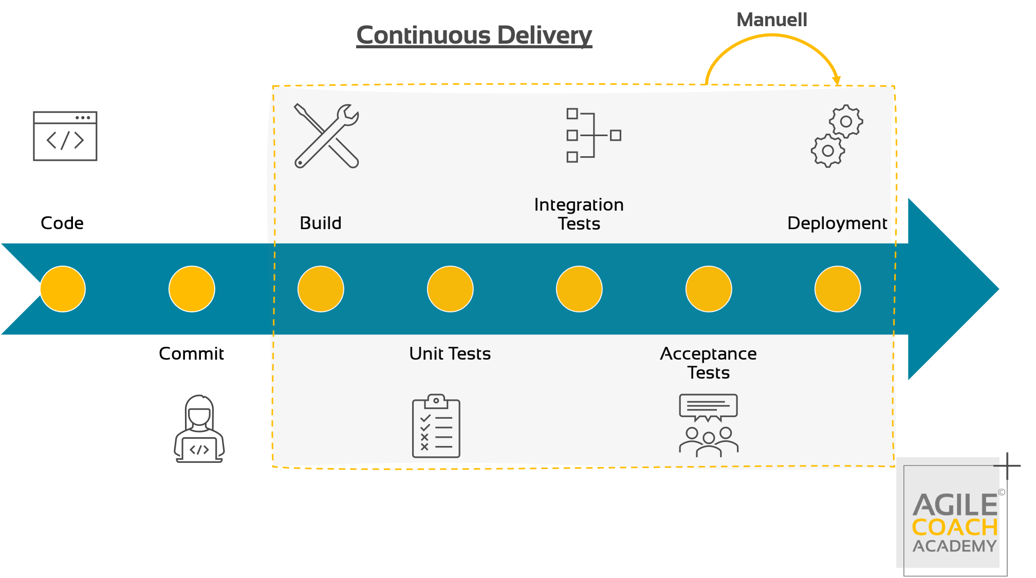 Continuous Delivery Pipeline