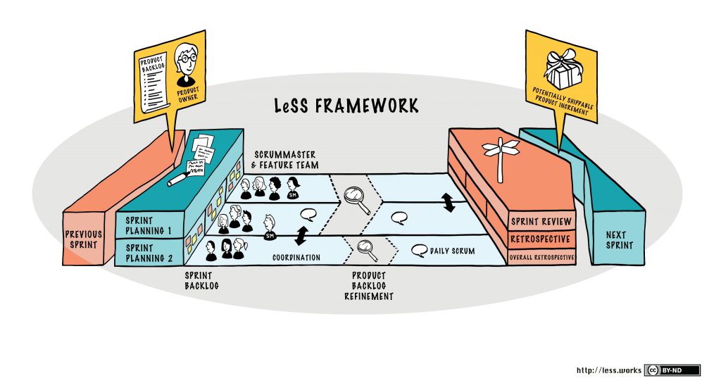 LeSS Framework scrum