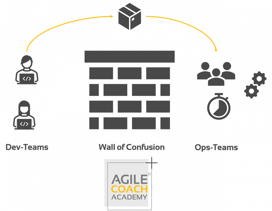 Das Erste Prinzip Von Devops First Way Of Devops Devops Series